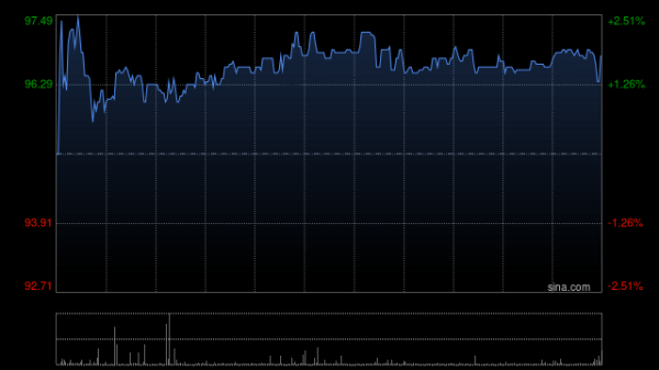 配资门户网站有哪些 小摩：予上美股份目标价114港元 维持“增持”评级