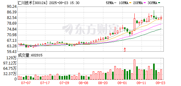 可靠配资开户最新 汇川技术：59750股限售股将于9月23日上市流通
